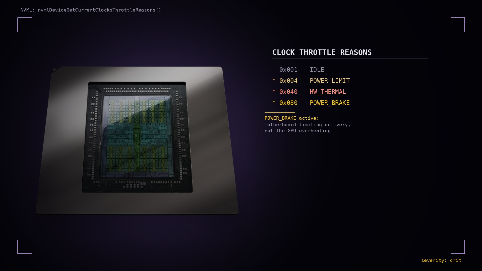 A GPU die and package next to a decoded clock-throttle-reasons readout, with POWER_BRAKE highlighted as the active flag
