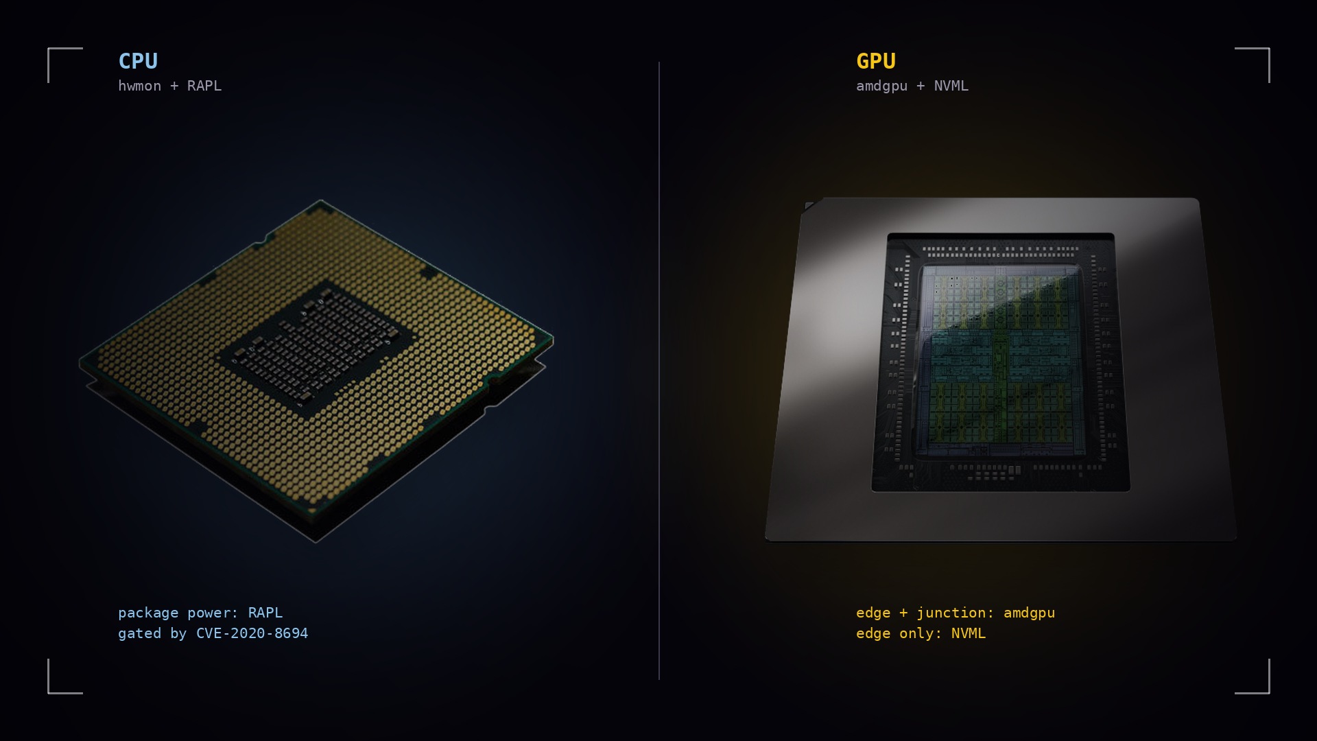 A real CPU die and a real GPU die side by side, labeled CPU hwmon and RAPL, GPU amdgpu and NVML, with their real exposure gaps listed underneath each
