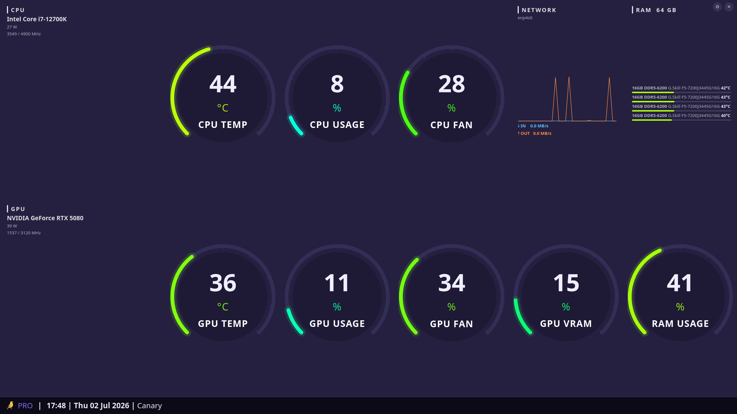 Thermal Canary Pro main dashboard: live CPU and GPU gauges for temperature, usage, and fan speed, plus network throughput and per-DIMM RAM temperatures