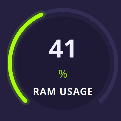 RAM usage gauge reading 41 percent