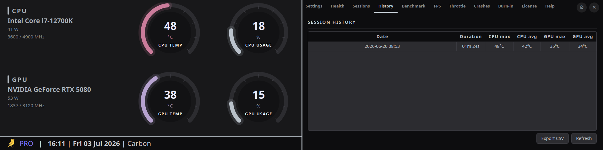 Thermal Canary Pro History tab: a table of past sessions with date, duration, CPU max/avg, and GPU max/avg columns, plus an Export CSV button